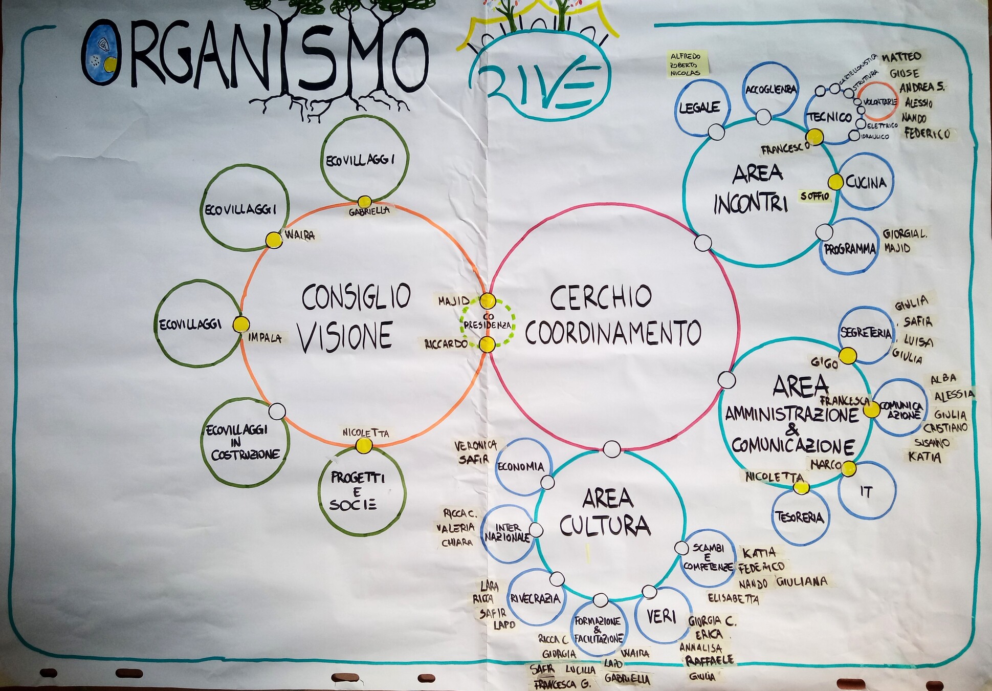 struttura RIVE nel 2023 1