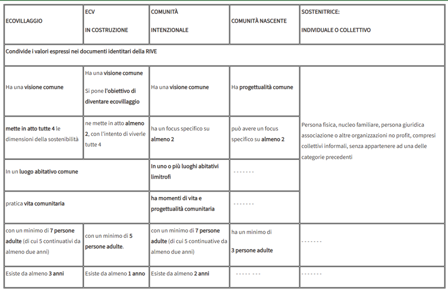 tabella categorie soci